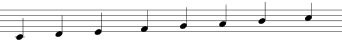 note-du-piano